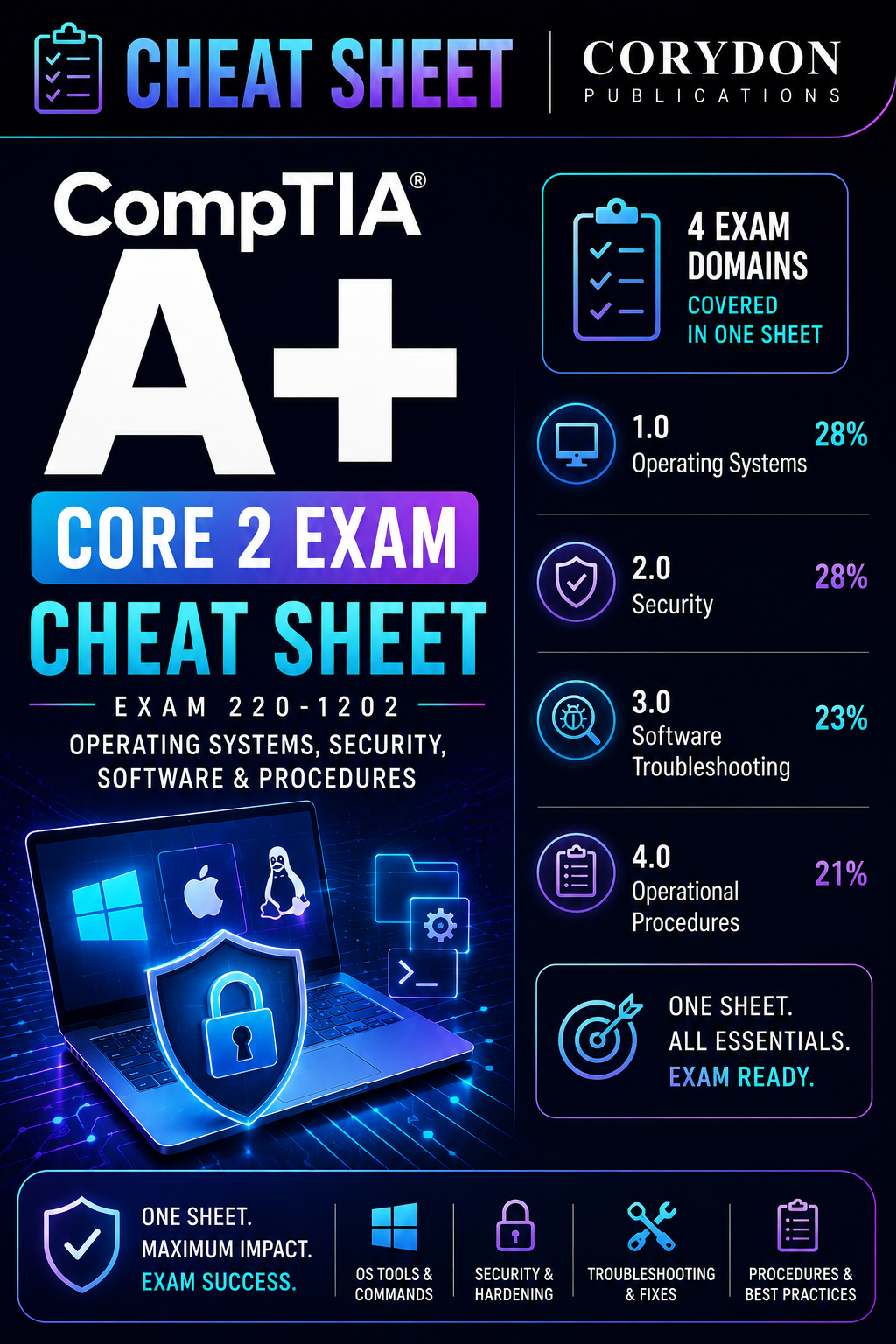 CompTIA A+ Core 2 Exam Cheat Sheet
