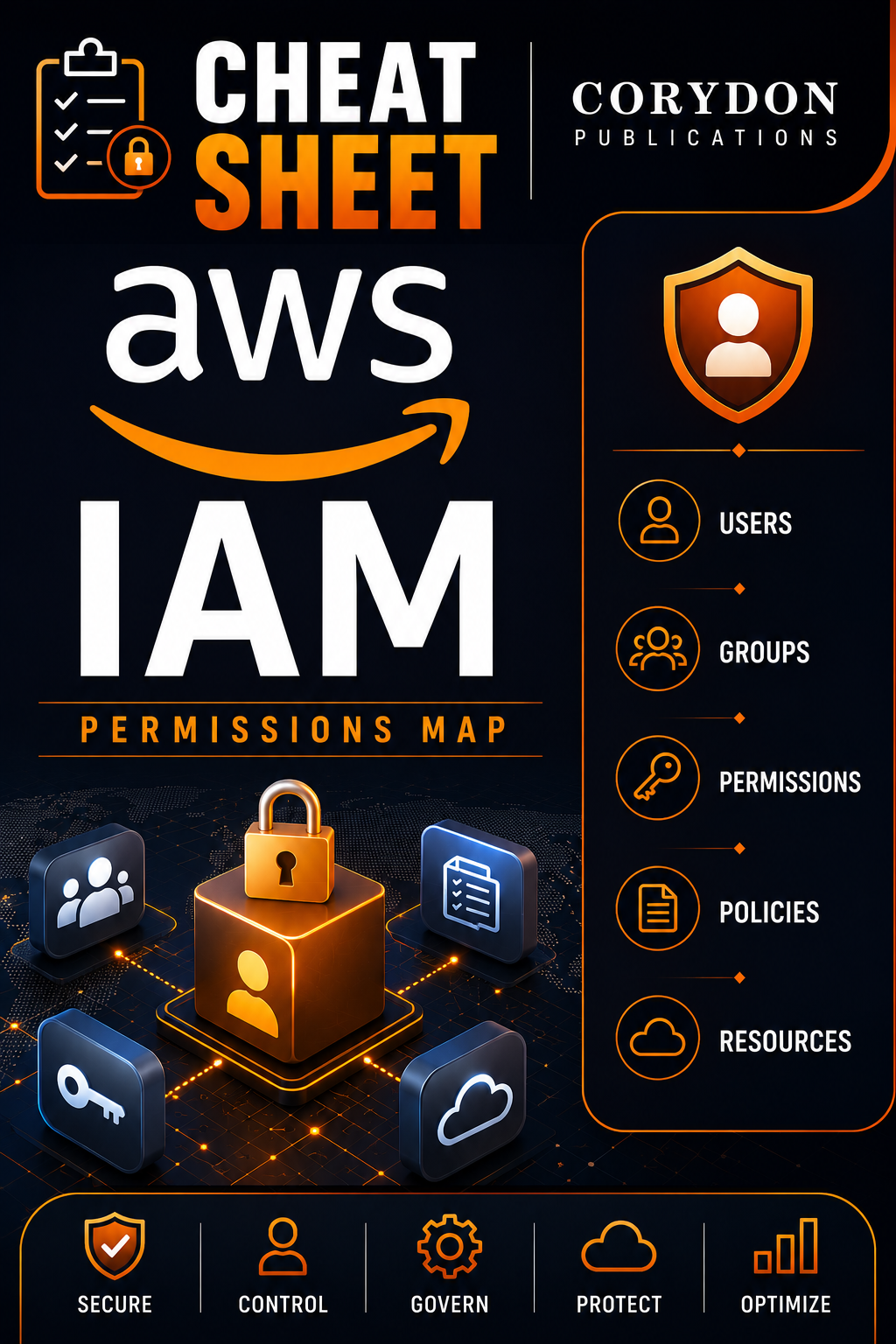 AWS IAM permissions map cheat sheet