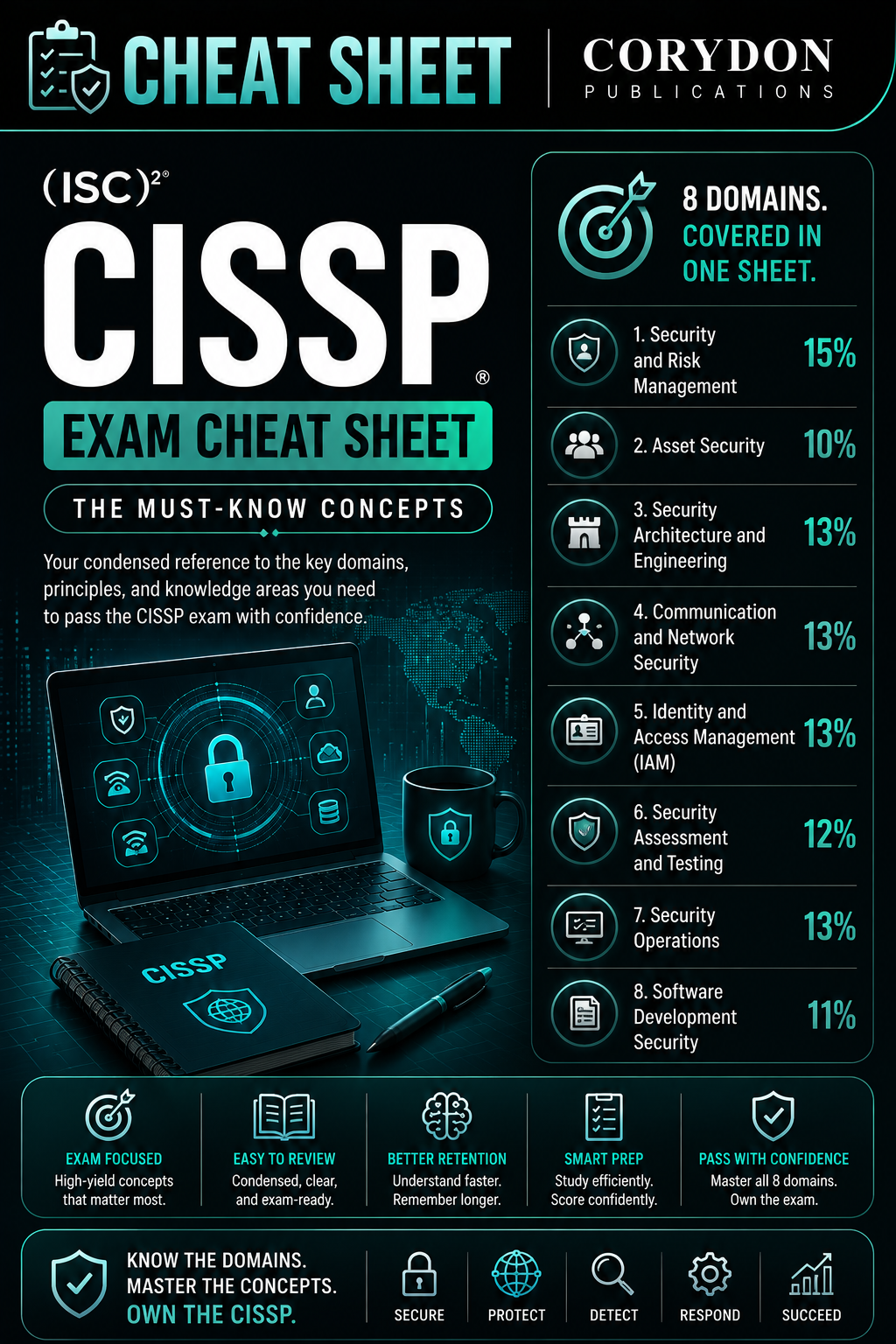 CISSP Exam Cheat Sheet